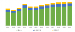 全球一次性刀叉餐具市场演讲2024-203