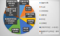 2023年10月份乌鲁木齐市出产平安变乱 阐发及11月