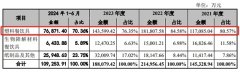 <b>卖塑料餐饮具的富岭股份欲登岸深交所从板估计</b>